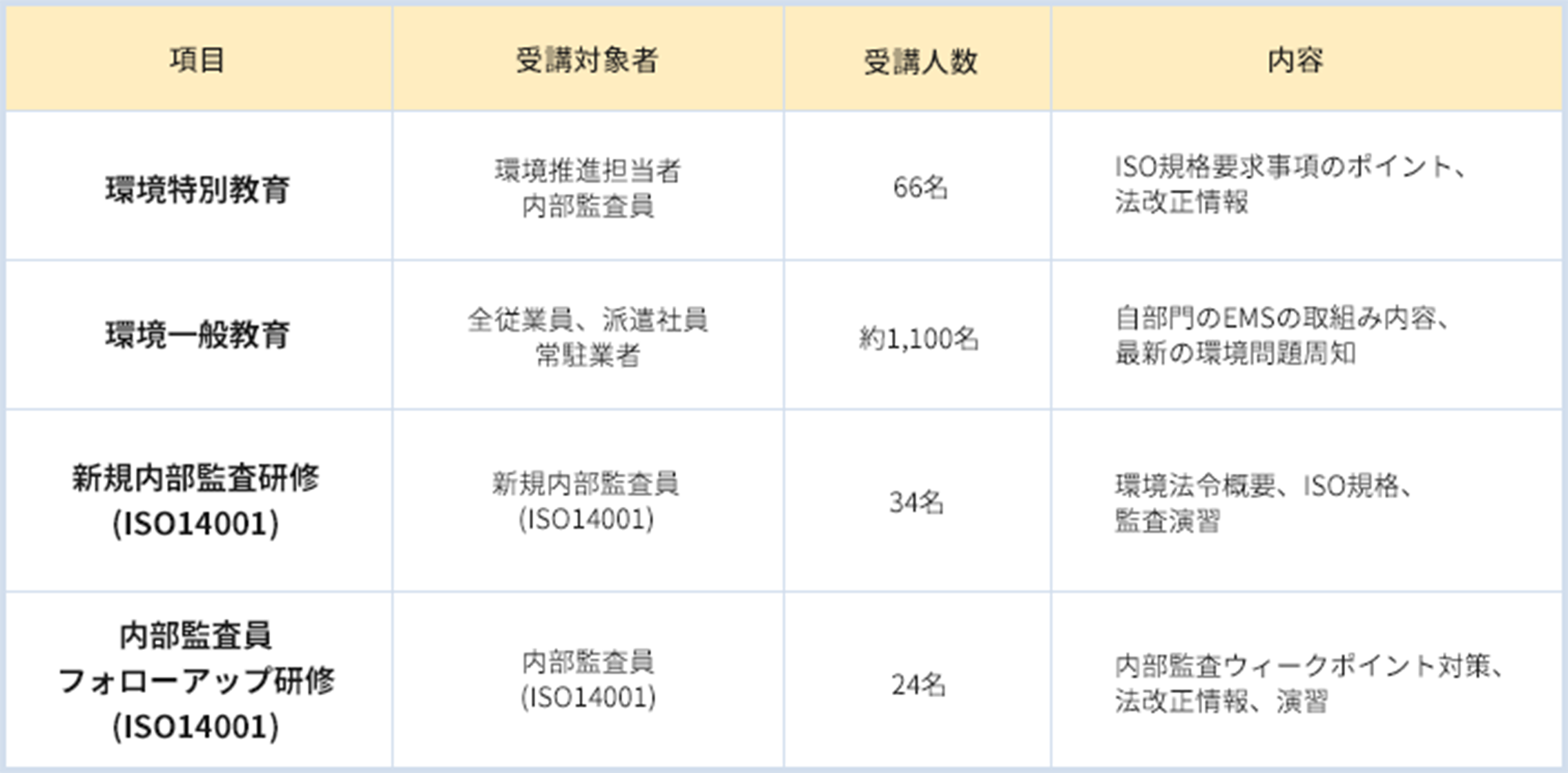 環境に対する取り組み