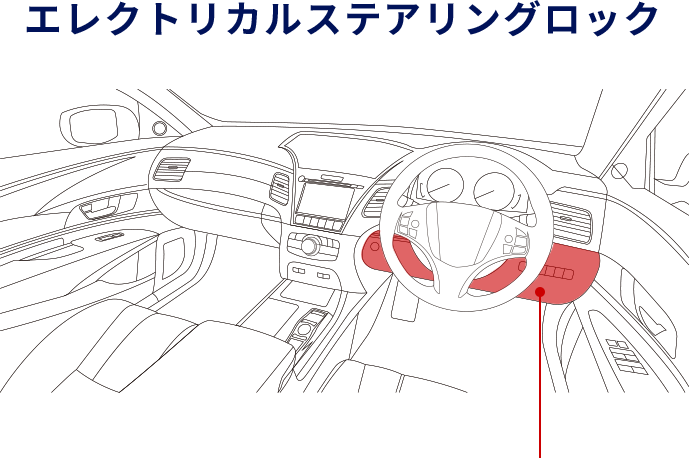 エレクトリカルステアリングロック