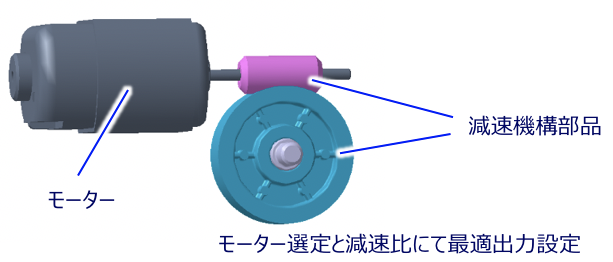 引き抜き力と保持性